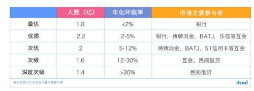 科技中介服務(wù)風口上的信也科技 從金融中介到技術(shù)賦能的蛻變